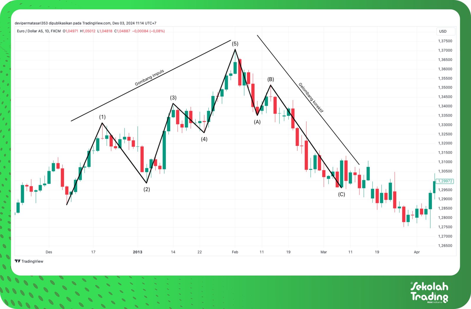 Sekolah Trading